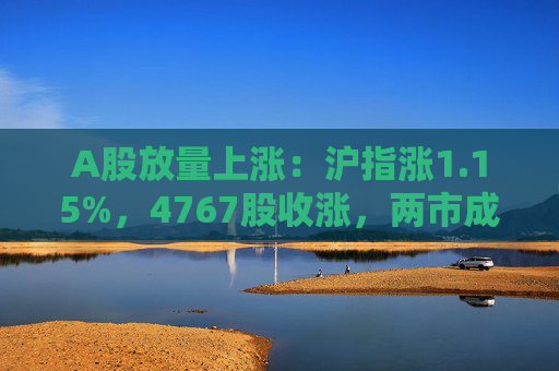 A股放量上涨：沪指涨1.15%，4767股收涨，两市成交1.4万亿元