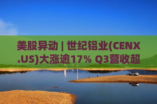 美股异动 | 世纪铝业(CENX.US)大涨逾17% Q3营收超预期