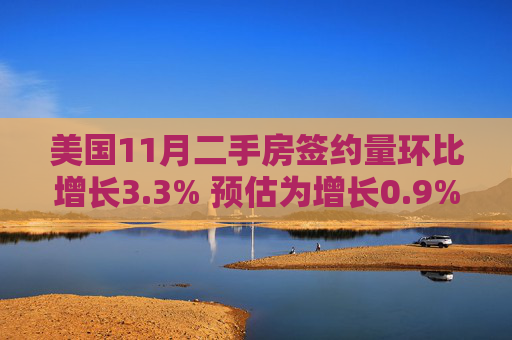 美国11月二手房签约量环比增长3.3% 预估为增长0.9%