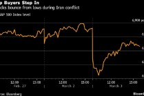 华尔街策略师警告：不要押注特朗普会挽救受伊朗战争冲击的股市