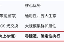 英伟达1400亿“收购”，GPU拐点已现？