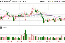 688121，公司及实控人遭证监会立案！