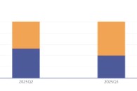 短期波动不改长期逻辑，化工新叙事正徐徐展开