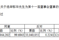 大家人寿总经理郁华任兴业银行董事