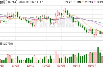 牧原股份港股发行获超额认购 成为国内生猪养殖业首家“A+H”企业