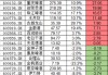 2025中国酒业上市公司品牌价值榜：古越龙山、山西汾酒增幅超20%，酒鬼酒降幅超25%，洋河下降超100亿元