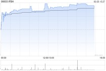 中金：维持IFBH 跑赢行业评级 下调目标价至19.5港元