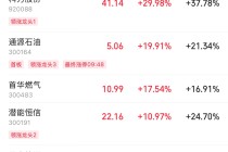 伊以冲突引爆油市，油气股掀起涨停潮