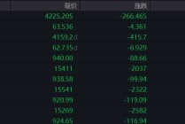金价接连失守4500、4400、4300、4200、4100美元，避险功能为何“失灵”？