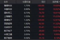 军工开年暴涨！512810单周狂飙13.57%连刷历史纪录！商业航天成份股批量新高