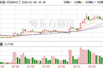 星环科技-U涨停 二机构上榜龙虎榜