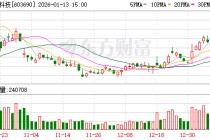 至纯科技：设备业务毛利率较低主要是由于交付量较少，固定成本无法有效摊薄