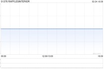 RAFFLESINTERIOR公布将于2月25日上午起复牌