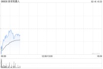 卧安机器人获纳入恒生综合指数成份股