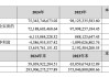 金地集团2024年净利润亏损61亿，顺利渡过偿债高峰