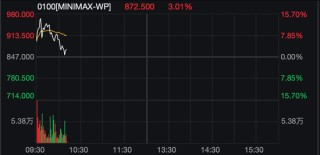 刚刚，港股大跌！机器人概念股，逆市暴涨