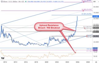 白银超买背后，藏着“健康牛”的核心运行规律！
