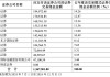 万八佣金已成往事！华泰资管降佣成绩单：被动万二、主动万4.6