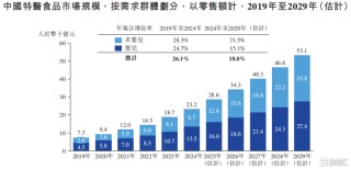 圣桐特医冲刺IPO，高瓴押注，递表前持续分红