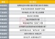 持股过节VS持币过节？投资主线有哪些？十大券商策略来了