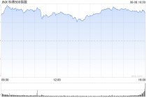 花旗将标普500指数目标位上调至6300点 相比追涨更倾向于逢低买入