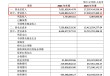 华宇集团2024年净利缩水近九成，57岁董事长蒋杰曾是建筑公司施工员