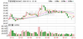 宁波华翔3月11日大宗交易成交1387.72万元
