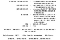 宁德时代：在港上市最高发行价为263港元/股
