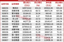 超级牛散赵建平加仓！两大行业一季报将大幅增长！