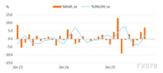 日元十字路口：强劲数据支撑日银加息，但“中性”承诺可能限制多头