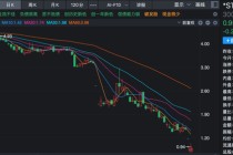 300391，拉响退市警报！