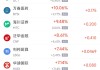 11月22日热门中概股普遍上涨 台积电跌0.88%，富途控股涨5.03%