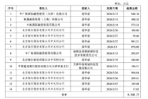 易华录之困：债务逾期，三年预亏超69亿元