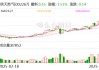 陕天然气：公司协同所属企业编制了市场开发方案积极开发工业用户等