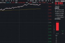 DeepSeek V4全面“换芯”！华宝基金科创人工智能ETF（589520）飙涨6.75%，近5日吸金1685万元