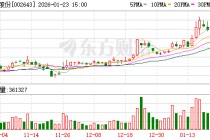万润股份：公司的液晶中间体材料主要用于生产显示用液晶单体材料