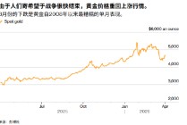 ATFX:特朗普称两到三周结束战争 黄金交易逻辑生变