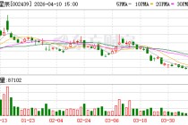 启明星辰2026年一季度业绩预盈 收入回归增长轨道
