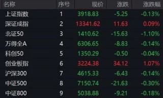 盘中猛拉！A股这一概念，突然大爆发！