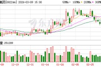 滨江集团：滨江控股一致行动人合计减持87572338股