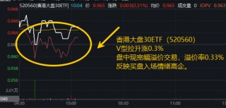 港股回暖！“科技+红利”一手抓？香港大盘30ETF（520560）获2日资金接连加仓，盘中再现宽幅溢价