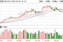 飞沃科技：累计回购242400股