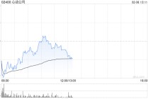 中金：维持心动公司跑赢行业评级 上调目标价至98.7港元