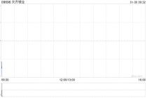 天齐锂业发盈喜 预期2025年度净利润为3.69亿元至5.53亿元同比转亏为盈