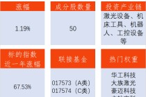 【机电出口再创新高！机床ETF（159663）上涨1.19%，高端装备迎双重驱动】