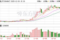 赛微电子：董事、高管合计减持15.19万股 减持计划已实施完毕