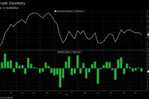 美国原油库存降至2025年10月31日以来的最低水平