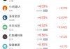 周二热门中概股多数下跌 阿里巴巴跌1.29%，拼多多跌2.24%