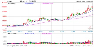 光大期货：1月5日有色金属日报