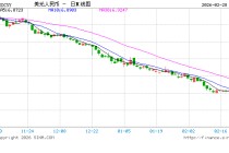 人民币汇率三日急涨600点 央行出手防范汇率超调